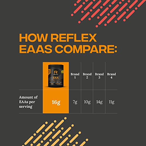 Reflex Nutrition EAA 500g Mango
